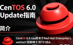 CentOS 6.0 Update，为何更新后系统性能反而下降？原因解析与解决方法！