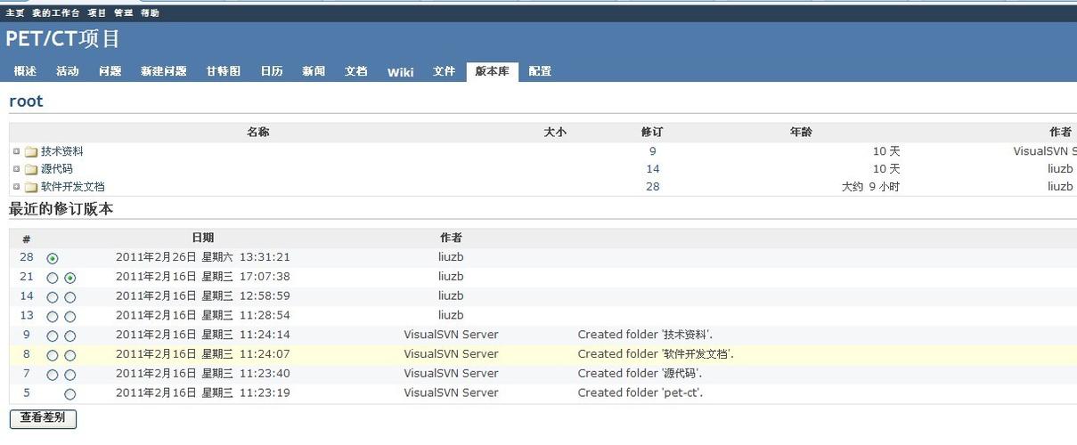 Centos Redmine Hcrm