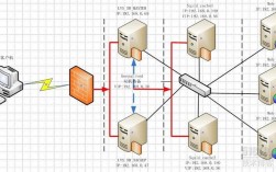 如何在CentOS上安装Memcached？