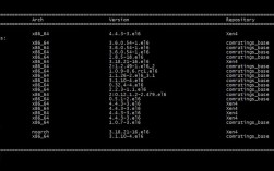 如何在CentOS 6.5系统上安装Xen虚拟化平台？