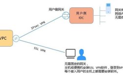 如何在CentOS系统上配置PPTP VPN服务器？