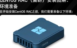 CentOS RAC安装图解，详细步骤与常见问题解答？