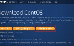 Minimal CentOS，如何实现极简配置？，这个标题旨在引导读者思考如何在CentOS系统中实现最简化的配置，以满足特定的需求或优化性能。