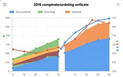 双坐标轴图表制作指南