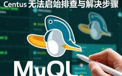 CentOS MySQL启动故障排查指南