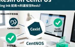 resin centos配置疑问CentOS上如何正确配置resin服务器？遇到哪些常见问题及解决方法？