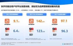 快手24小时在线下单平台，秒到账的人气直播助手