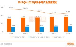 快手业务下单流程是怎样的？