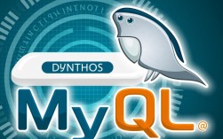 在CentOS系统上轻松安装MySQL教程