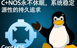 Centos系统实现永久不休眠的解决方案