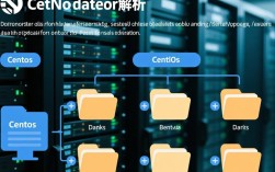 CentOS数据目录配置疑问，如何优化和确保数据安全与高效管理？