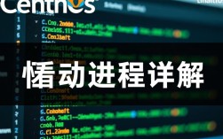 CentOS系统查看启动进程方法指南