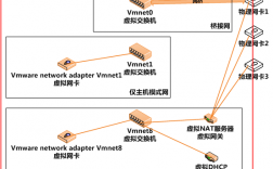 如何在 CentOS 上设置和管理网桥？