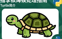 Python turtle模块使用中频繁报错，是哪里出了问题？
