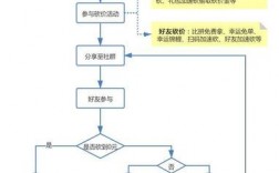 拼多多砍价口令是如何生成的？