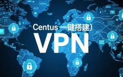 CentOS一键配置VPN教程