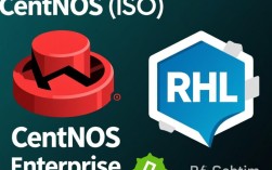 打造个性化CentOS ISO镜像