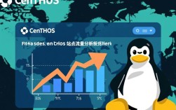 CentOS站点流量如何提升？探究优化策略与解决方案？