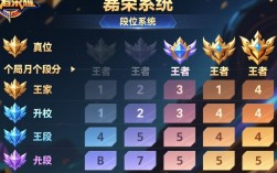 高效攻略，王者荣耀轻松升级段位技巧