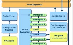 Structs出现报错，该如何解决？