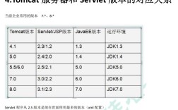 为何会出现 XMLVersion 报错？如何解决？