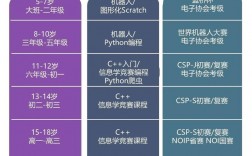 如何编程，从零开始的编程学习之路是什么？