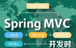 Spring MVC XML配置错误，究竟是什么原因导致报错？排查方法全解析！