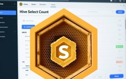 Hive Select Count 操作频繁报错，究竟是什么原因导致？排查与解决方法详解！