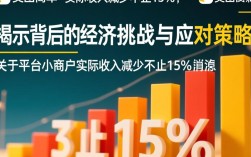 美团中小商户收入降幅超15%引关注
