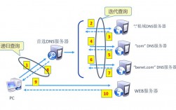 如何在 CentOS 上搭建和配置 DNS 服务器？