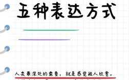 文艺风，爱，该如何用言语与行动去细腻表达？，在生活的点滴中，究竟怎样才能真正表达出爱呢？，爱意悠悠，我们该以何种方式将爱完美表达？，实用风，想要表达爱，有哪些切实可行的方法和技巧呢？，在生活中，到底应该怎么做才能更好地表达爱？，如何通过日常行为和沟通，有效地表达自己的爱？，幽默风，嘿！你知道怎么把爱秀出来不？，哎呀，这爱到底该怎么表达才不翻车呀？，爱要怎么说出口？难道只能唱出来吗😜