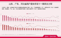 1毛钱换10000播放量，快手创业真的这么划算吗？