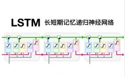 LSTM模型报错，该如何解决？