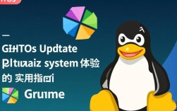 CentOS更新Gnome后，有哪些新变化和潜在问题需要注意？