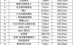 抖音24小时免费下单，直播间人气购买效果解析