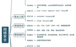 如何实现网络共享？