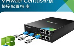 VMware CentOS桥接配置指南