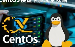 CentOS系统显卡驱动更换指南
