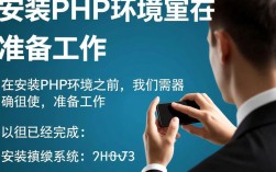 搭建PHP开发环境指南