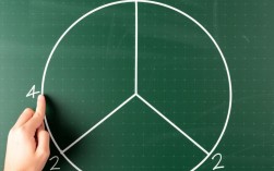 圆的三等分方法探究