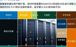 CentOS系统如何正确进行分区调整以优化性能？