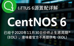 配置CentOS 6软件源全攻略