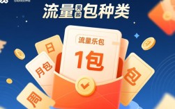 联通流量包购买流程详解，是自助操作还是需客服协助？
