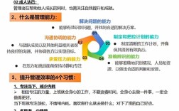 如何实现个人成长与技能提升？