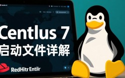 Centos 7启动文件有哪些？具体配置和修改方法是什么？