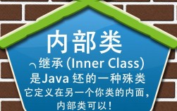 内部类继承导致编译错误解析