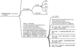 如何在CentOS中查找和修改文件路径？