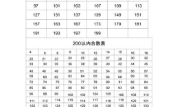 高效合表技巧指南