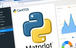 CentOS安装matplotlib过程中遇到哪些常见问题及解决方法？