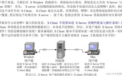 如何在CentOS 6.5上配置和使用VNC服务？